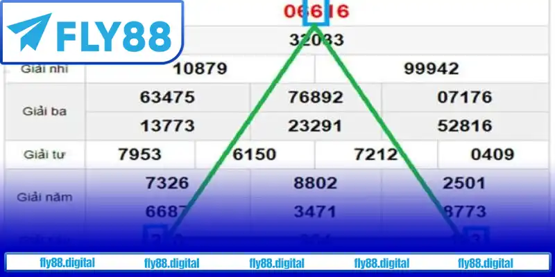 Ví dụ về kết hợp giải đặc biệt với giải 6 Ví dụ về kết hợp giải đặc biệt với giải 6